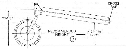 Height measurements