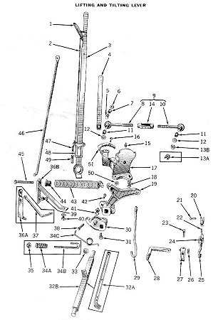 Lever details