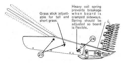 Outboard side of the grass board