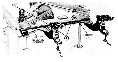 Mower Hookup